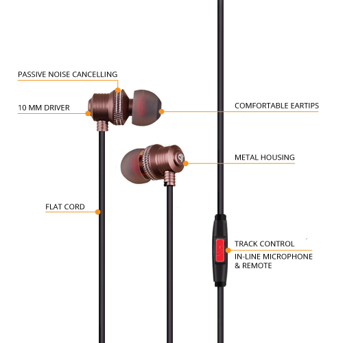 Amber  Series Earbuds Diagram